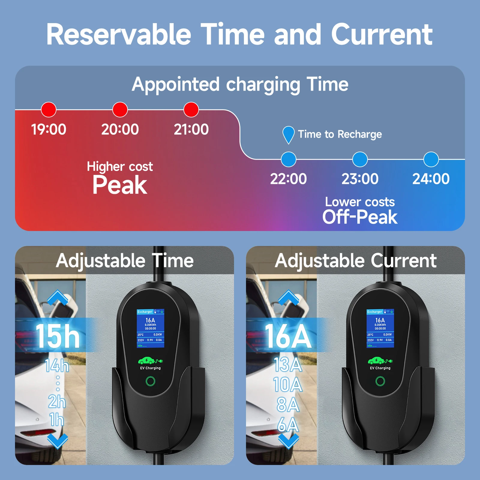 Puppyfc Portable 11KW EV Charg - огляд і ціна Type 2 Portable Ev Charger 11Kw Cee