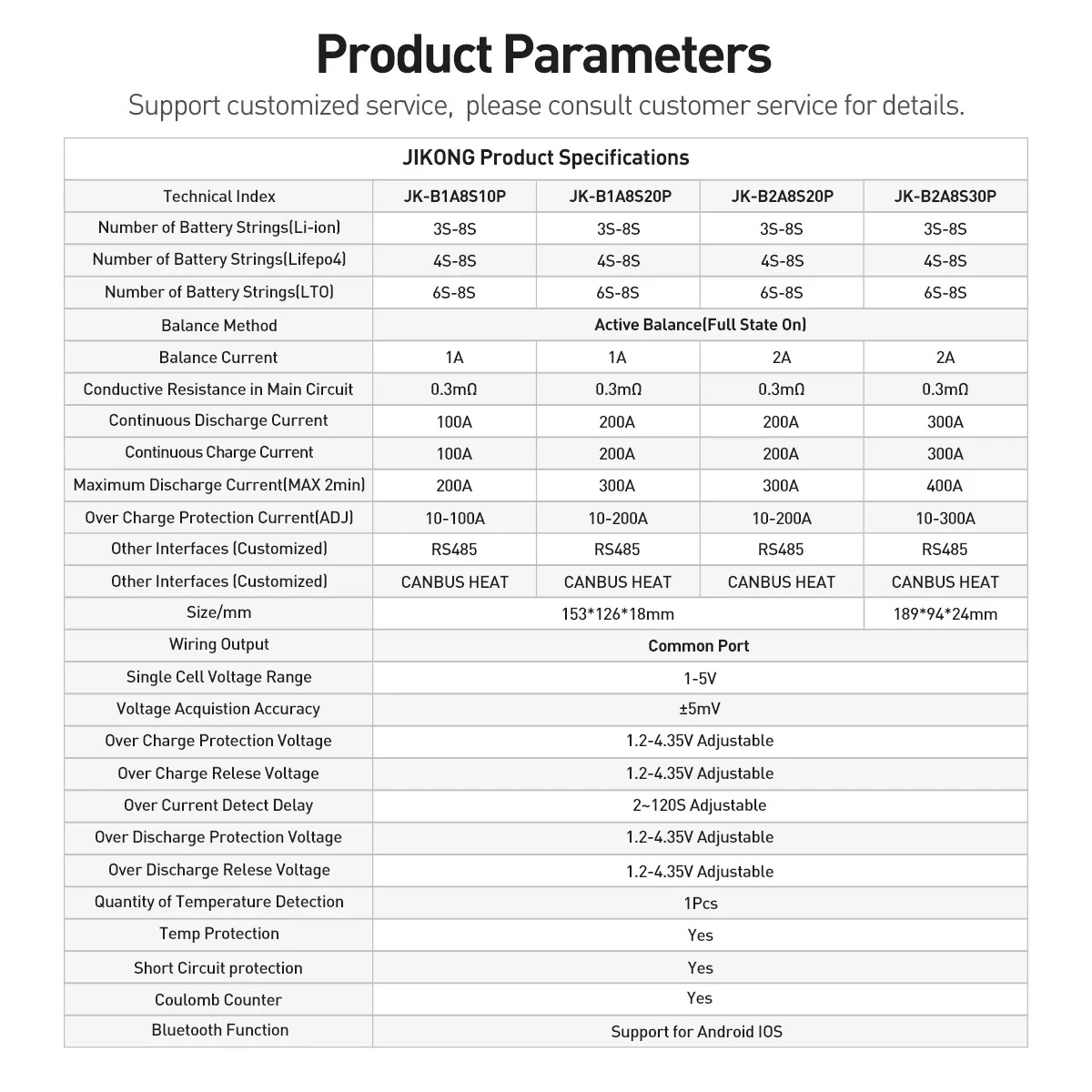 JK Smart BMS 4S-24S LiFePo4 Li - огляд і ціна Smart Bms 24S 200A Bluetooth Lifepo4